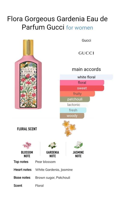 gucci flora magnolia note|Gucci Flora by gorgeous gardenia.